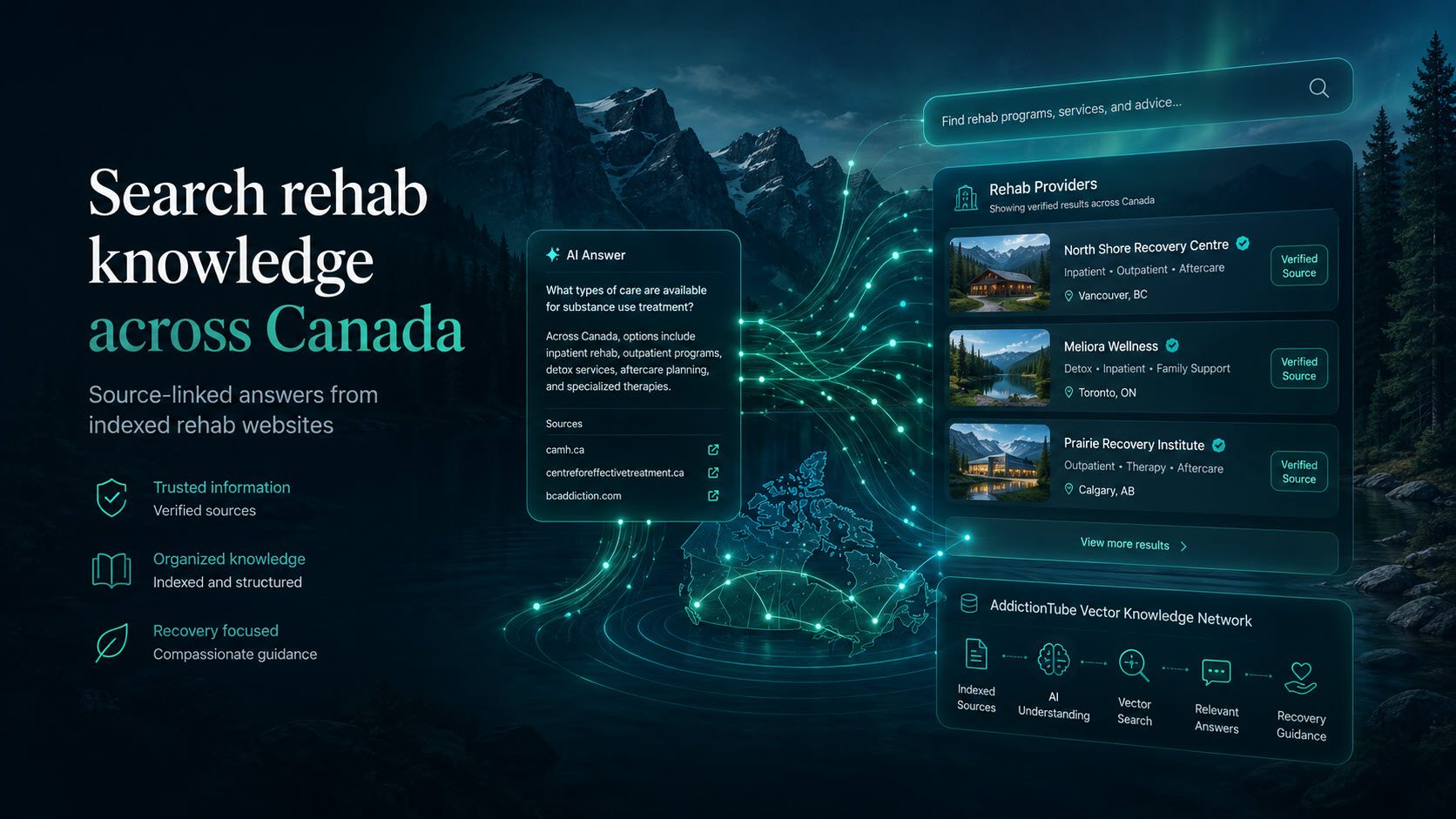 AddictionTube rehab knowledge search across Canada