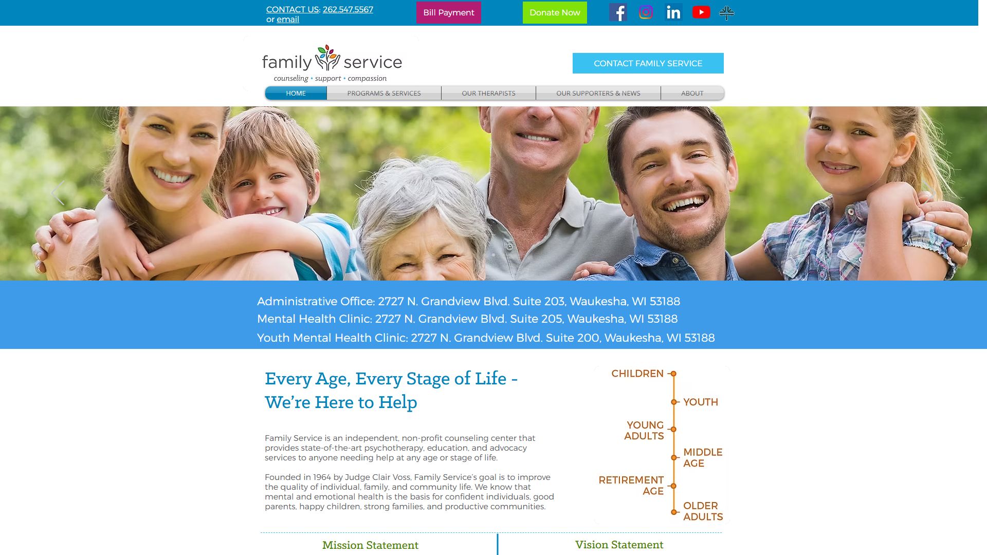Family Service of Waukesha
